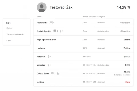 Google Classroom z pohledu žáka