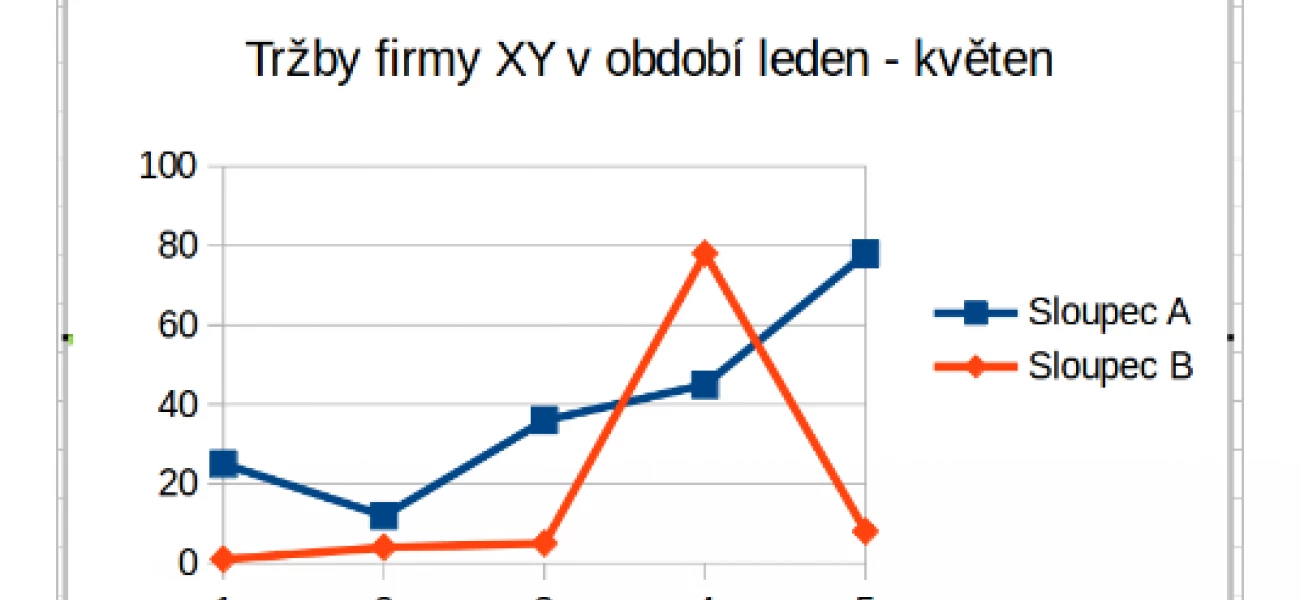 CLIL - Tvoříme grafy CLIL - Tvoříme grafy