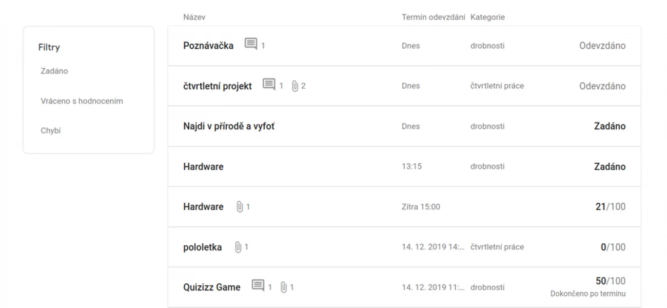 Google Classroom z pohledu žáka