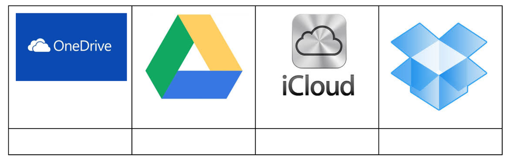 Lekce cloudových služeb s prvky CLILu - Working together online 