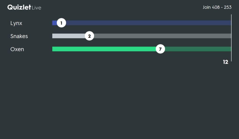 Quizlet - pozice jednotlivých týmů během hry