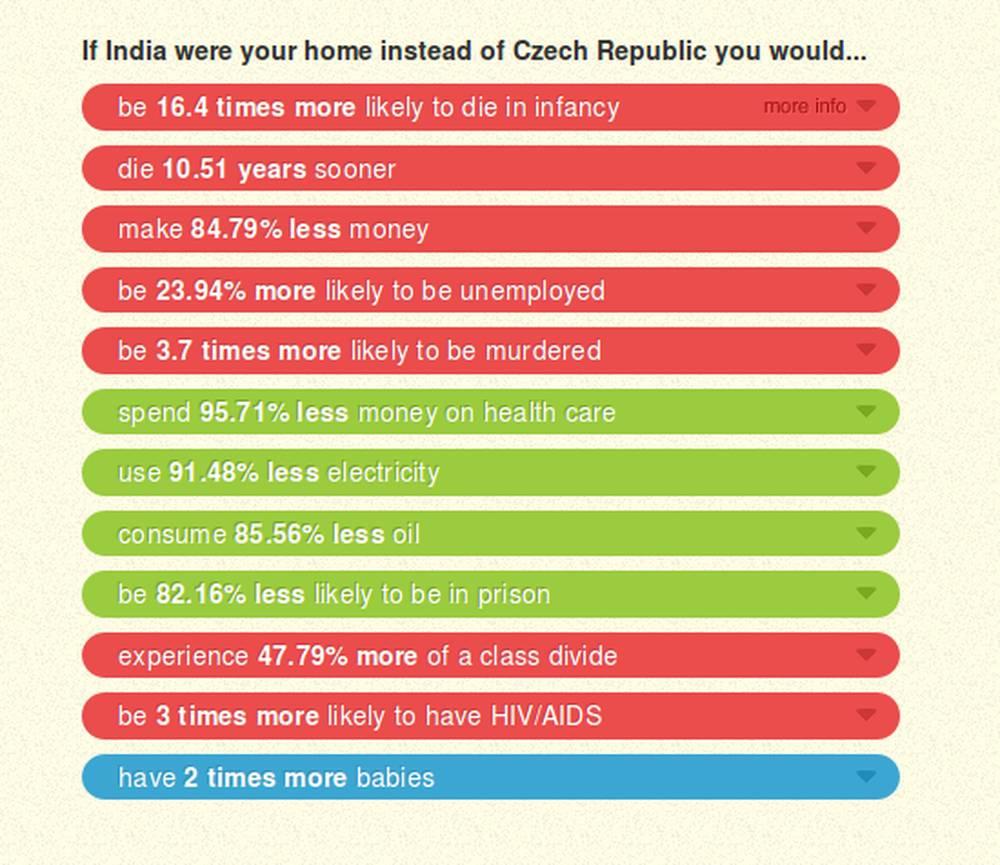 Kdybyste žili v Indii namísto v České republice - trocha suché statistiky