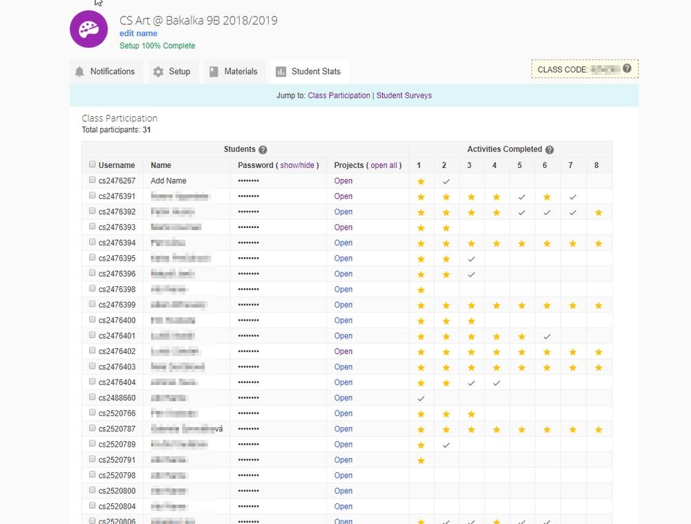 Přehled účastníků kurzu CS First with Google