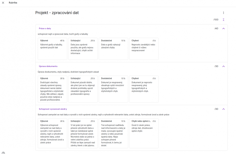 Rubriky v Google Classroom