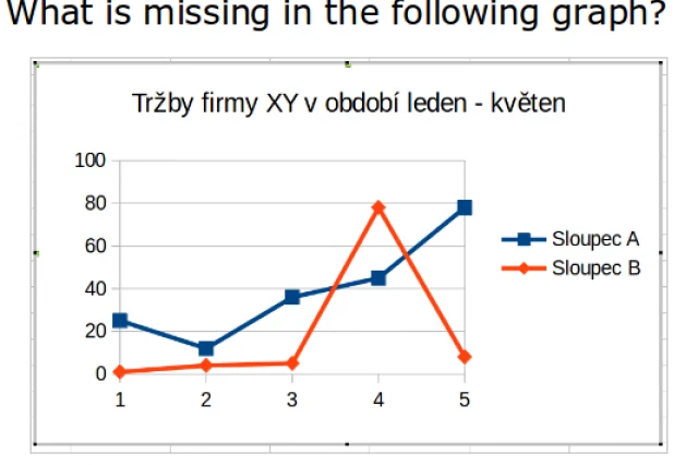 CLIL - Tvoříme grafy